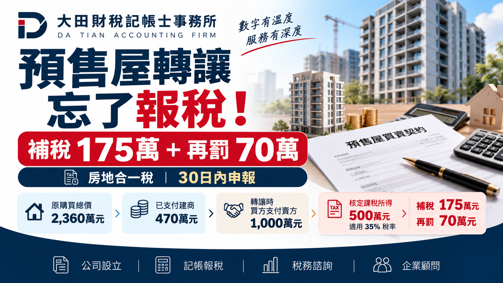 預售屋轉讓賺500萬卻忘了報稅！國稅局追稅175萬再罰70萬
